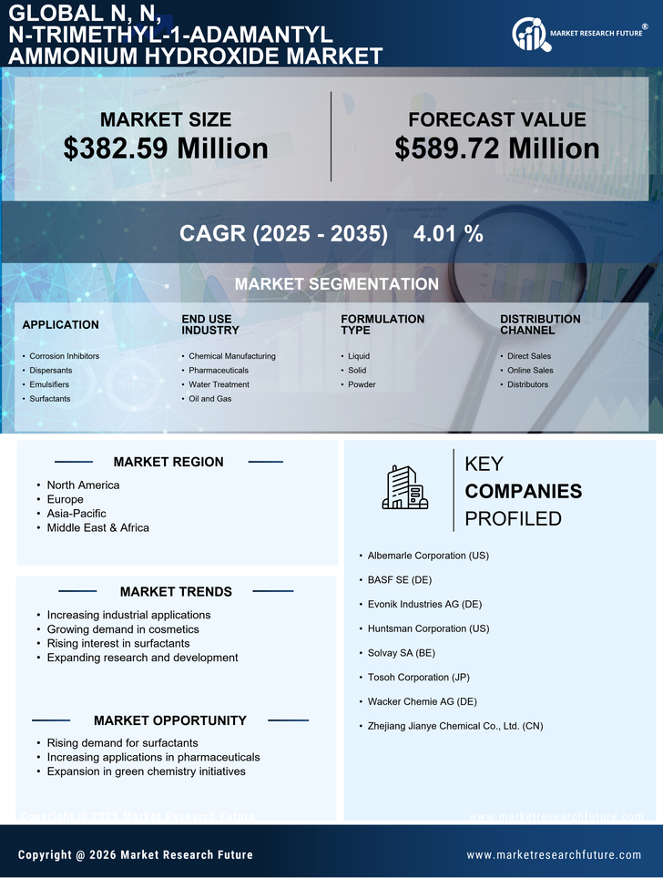 N, N, N-Trimethyl-1-Adamantyl Ammonium Hydroxide Market Research Report- Global Forecast till 2035 Infographic