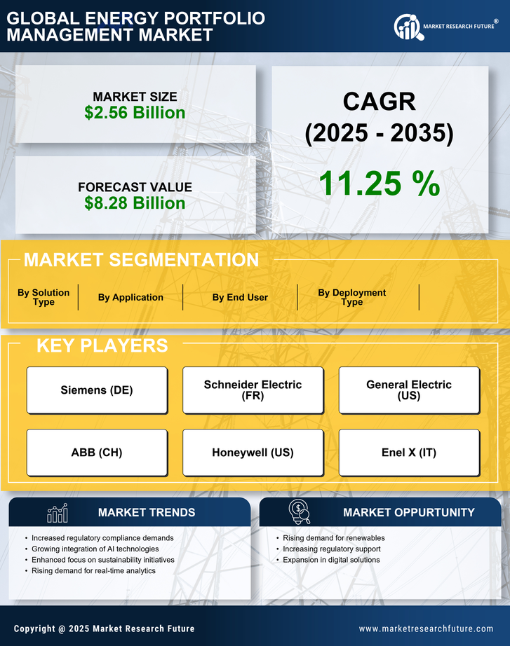 Energy Portfolio Management Market Research Report - Global Forecast till 2035 Infographic