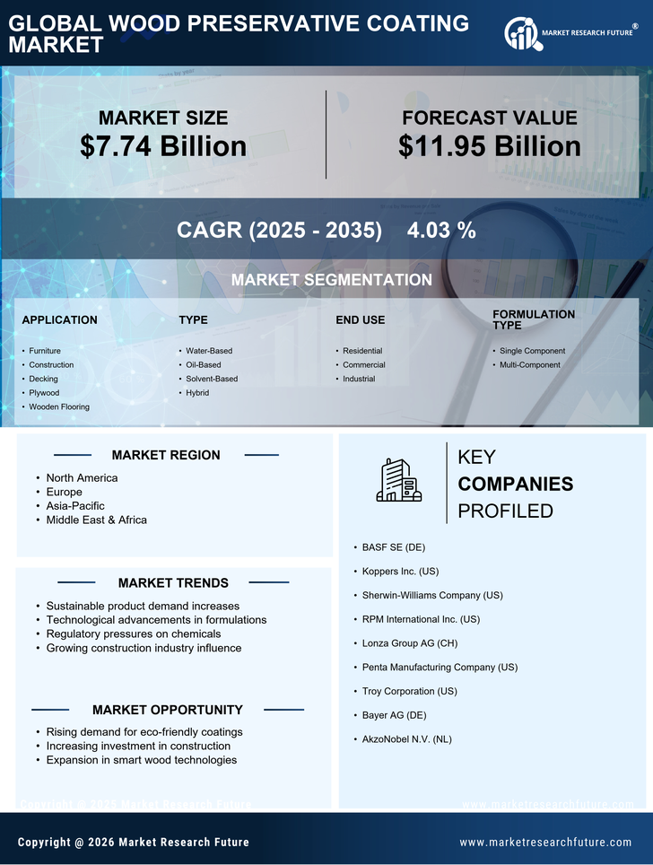 Wood Preservative Coating Market Research Report - Global Forecast by 2035 Infographic