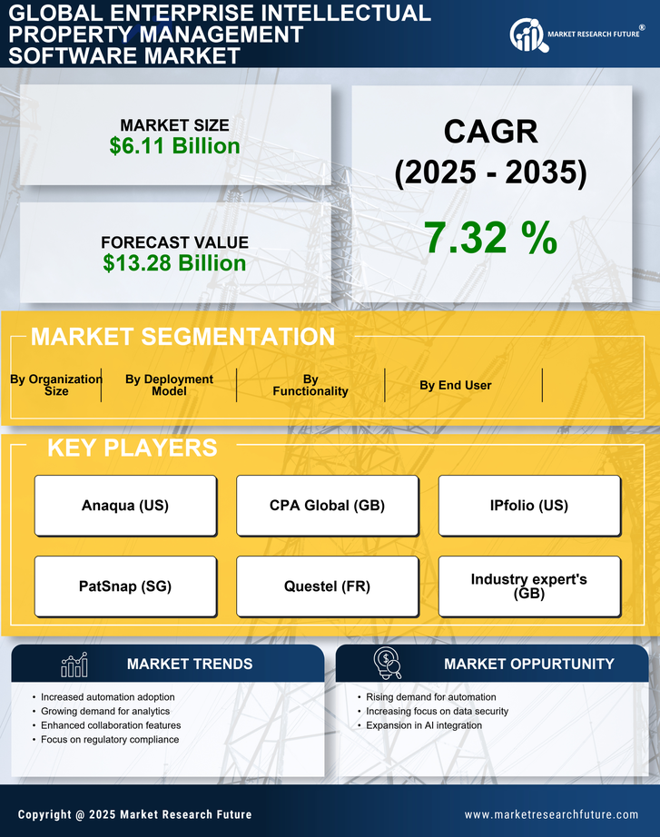 Enterprise Intellectual Property Management Software Market Research Report - Global Forecast till 2035 Infographic