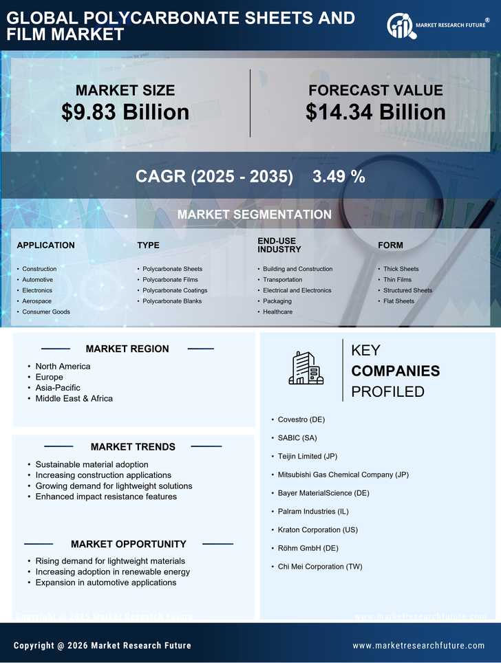 Polycarbonate Sheets And Film Market Research Report—Forecast till 2035 Infographic