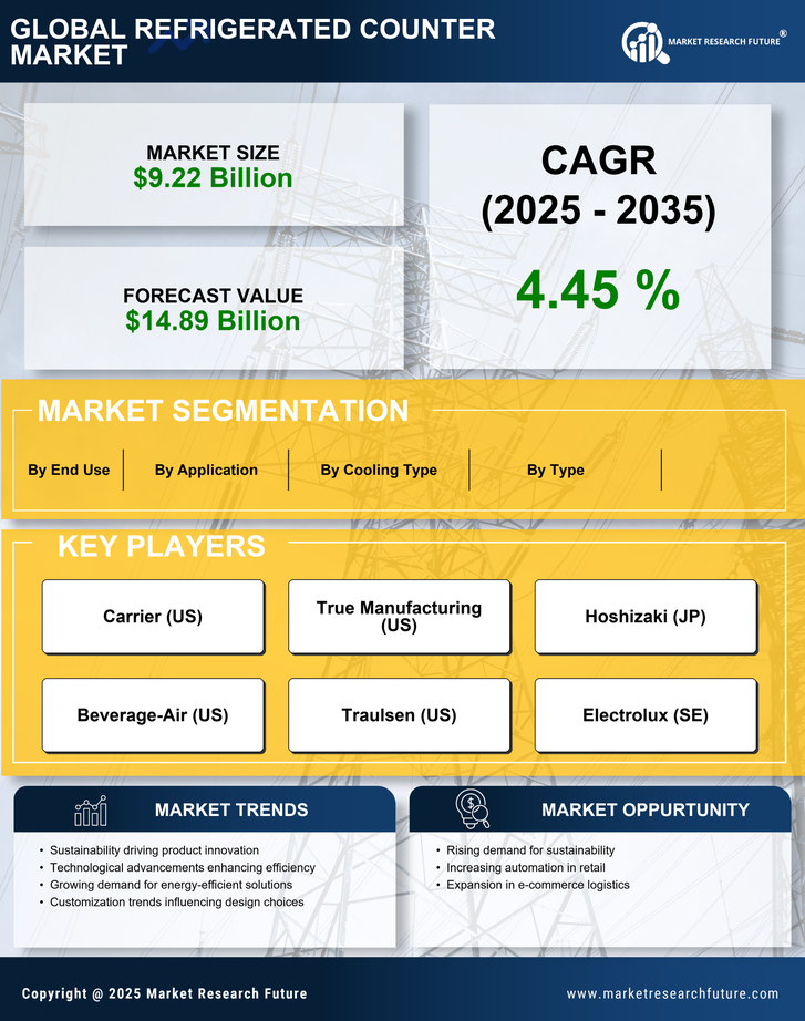 Refrigerated Counter Market Research Report - Forecast Till 2035 Infographic