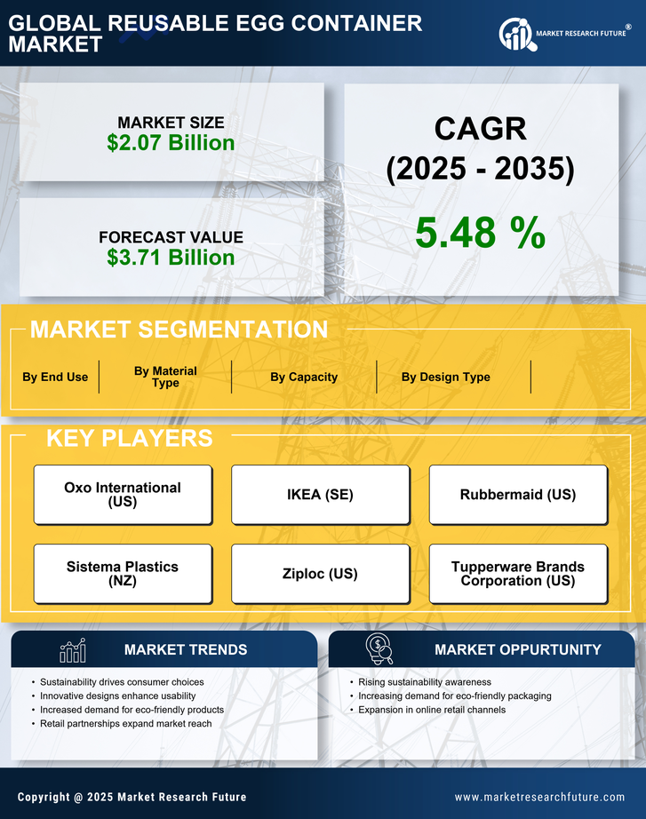 Reusable Egg Container Market Research Report - Global Forecast by 2035 Infographic