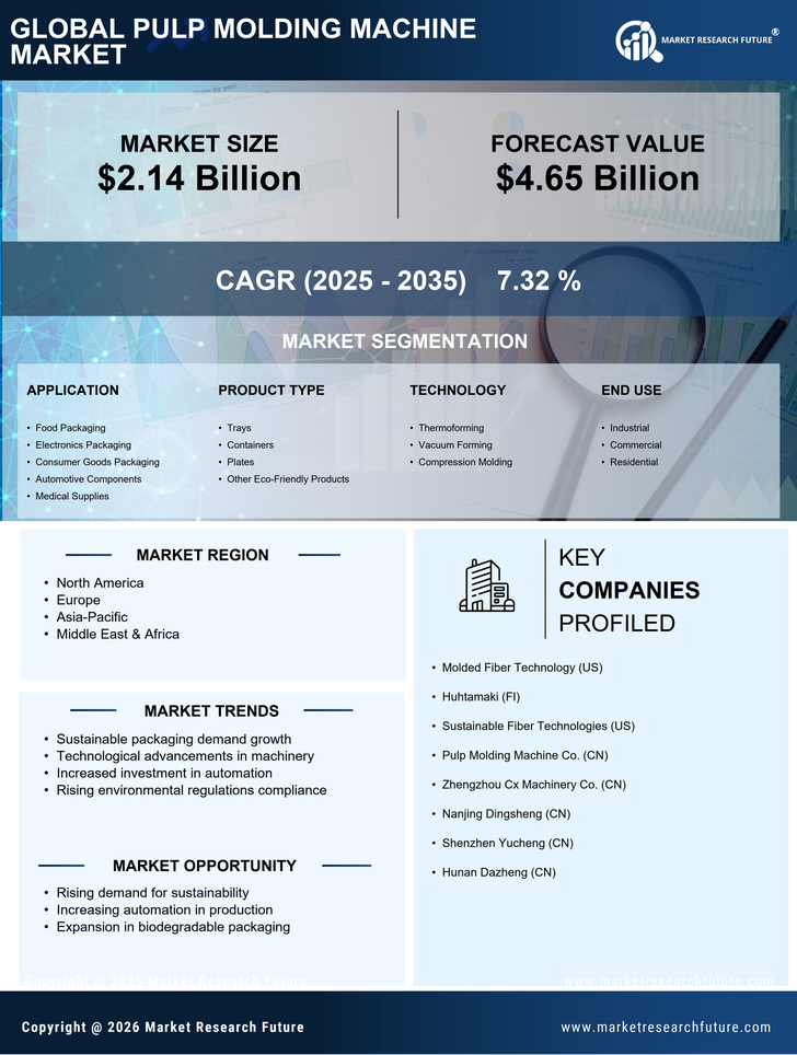 Pulp Molding Machine Market Research Report - Global Forecast by 2035 Infographic