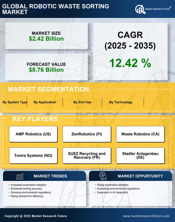 Robotic Waste Sorting Market Research Report - Global Forecast till 2035 Infographic