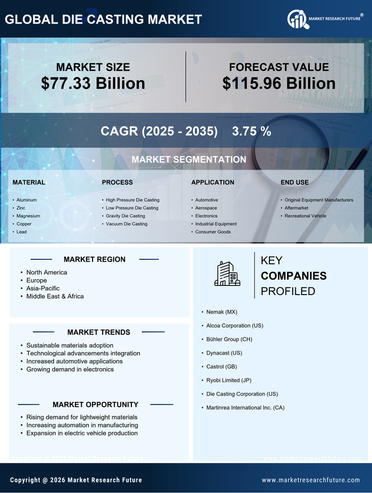 Die Casting Market Research Report - Global Forecast by 2035 Infographic