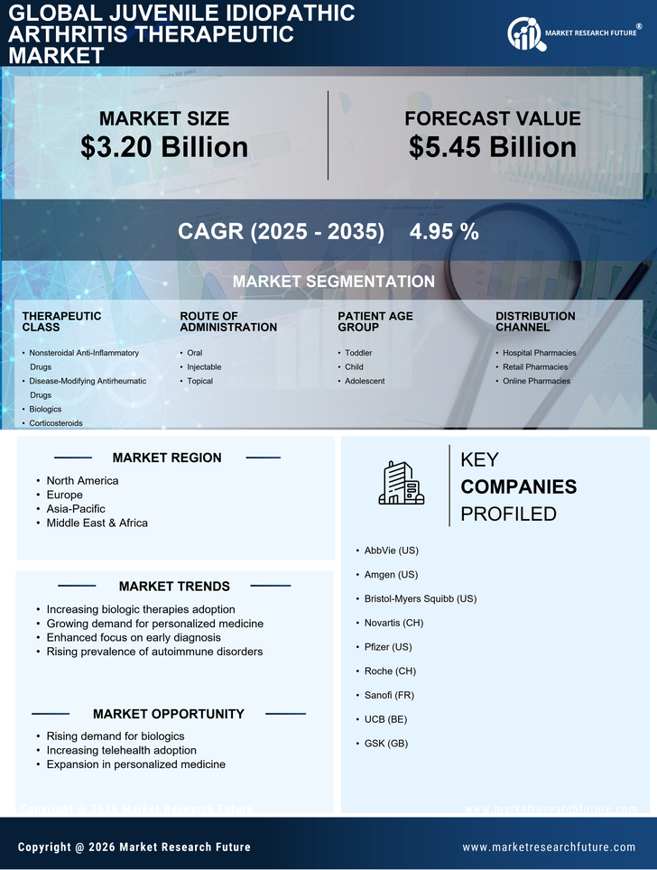 Juvenile Idiopathic Arthritis Therapeutic Market Research Report — Global Forecast till 2035 Infographic
