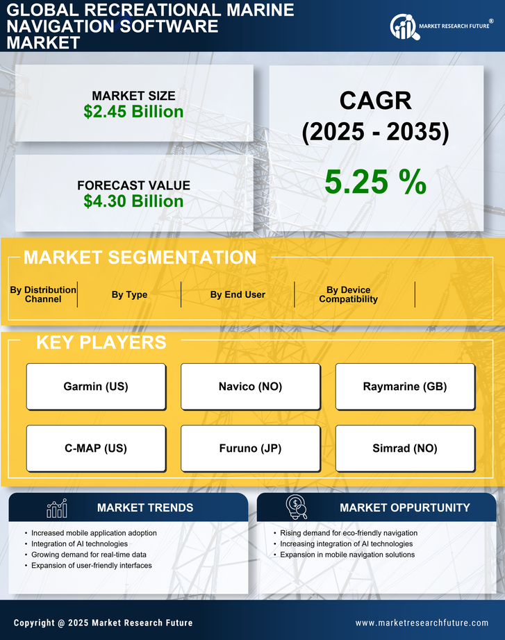Recreational Marine Navigation Software Market Research Report - Forecast Till 2035 Infographic
