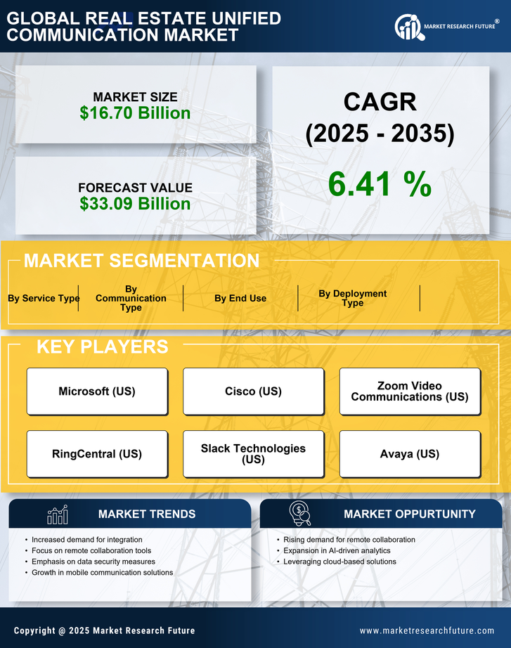 Real Estate Unified Communication Market Research Report - Forecast To 2035 Infographic