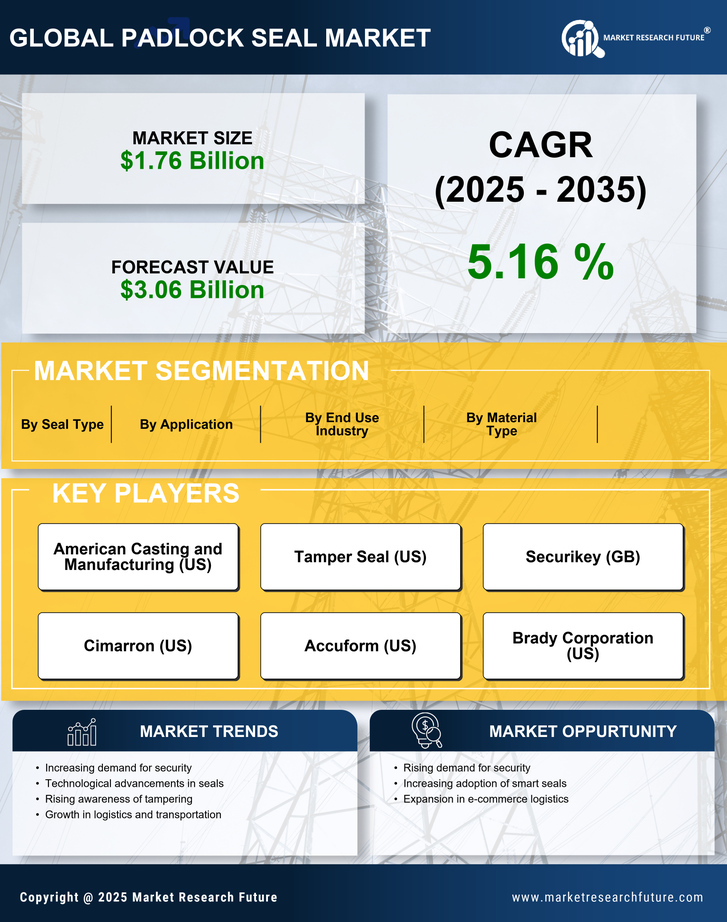 Padlock Seal Market Research Report - Global Forecast till 2035 Infographic