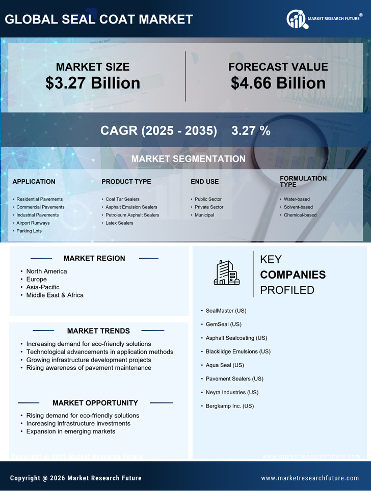 Seal Coat Market Research Report - Global Forecast by 2035 Infographic