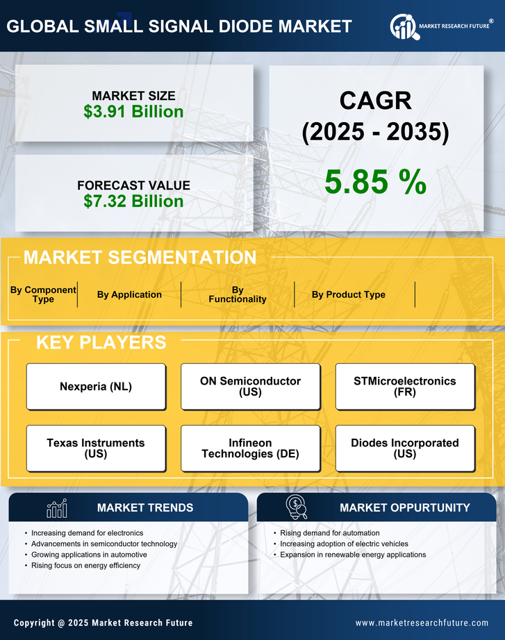 Small Signal Diode Market Research Report - Forecast To 2035 Infographic