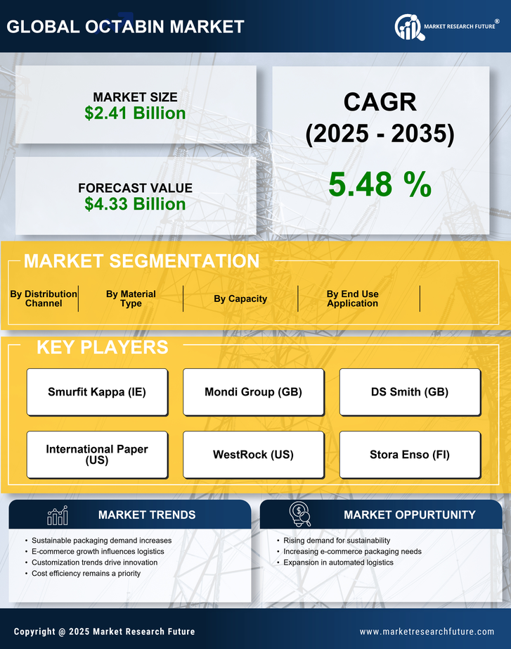 Octabin Market Research Report- Global Forecast till 2035 Infographic