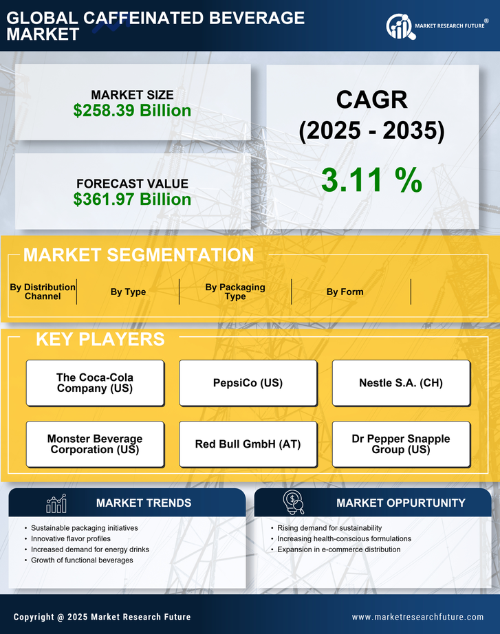 Caffeinated Beverage Market Research Report — Global Forecast till 2035 Infographic