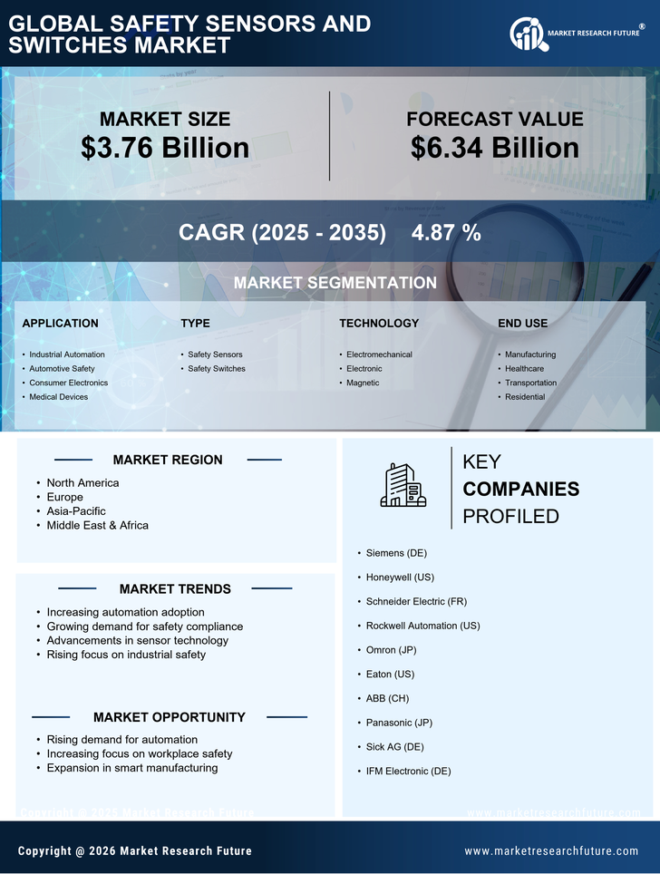Safety Sensors and Switches Market Research Report — Global Forecast till 2035 Infographic