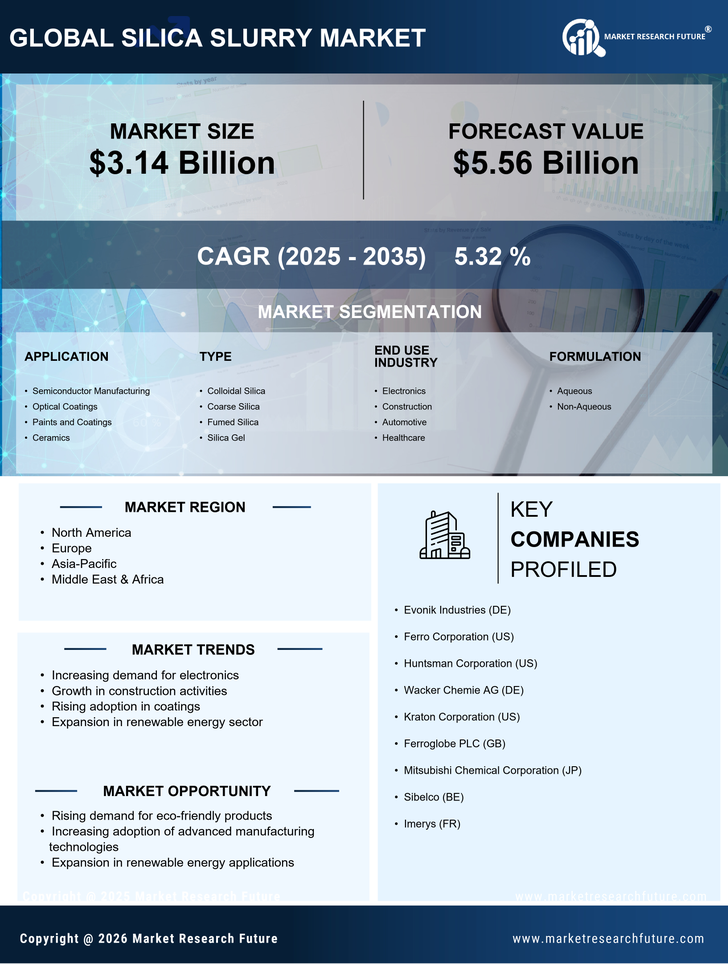 Silica Slurry Market Research Report - Global Forecast till 2035 Infographic