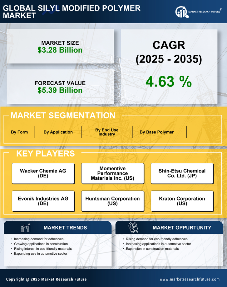 Silyl Modified Polymer Market Research Report — Global Forecast till 2035 Infographic