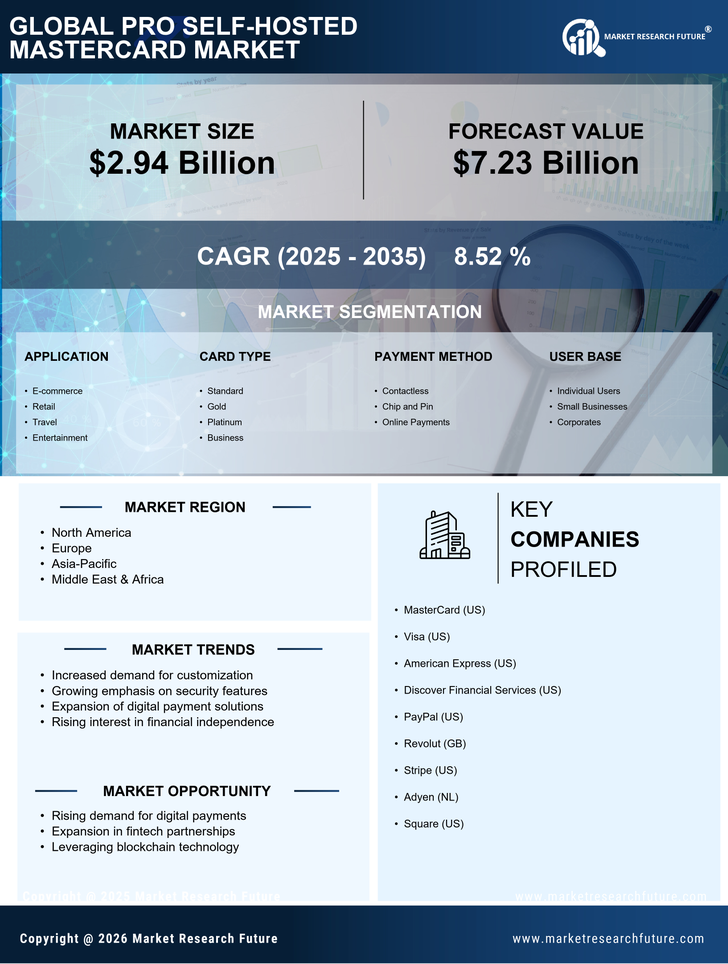 Pro Self Hosted Master Card Market Research Report - Forecast To 2035 Infographic