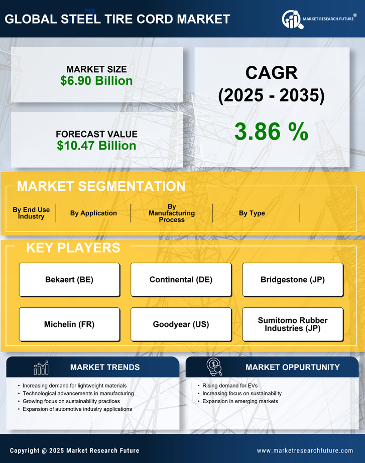 Steel Tire Cord Market Research Report - Global Forecast by 2035 Infographic