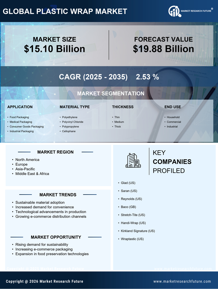 Plastic Wrap Market Research Report- Global Forecast till 2035 Infographic