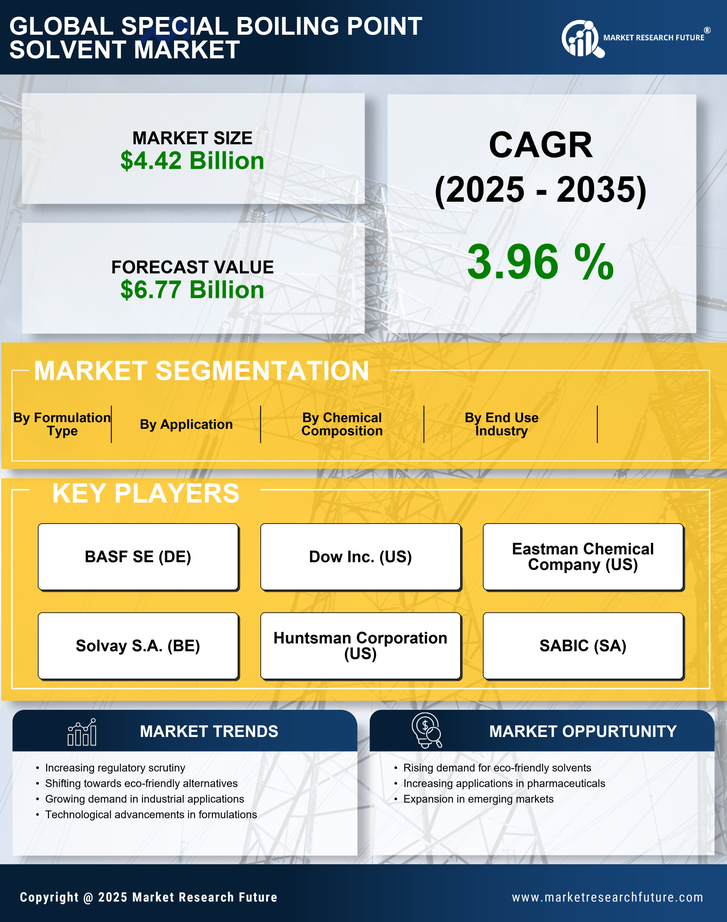 Special Boiling Point Solvent Market Research Report - Global Forecast by 2035 Infographic