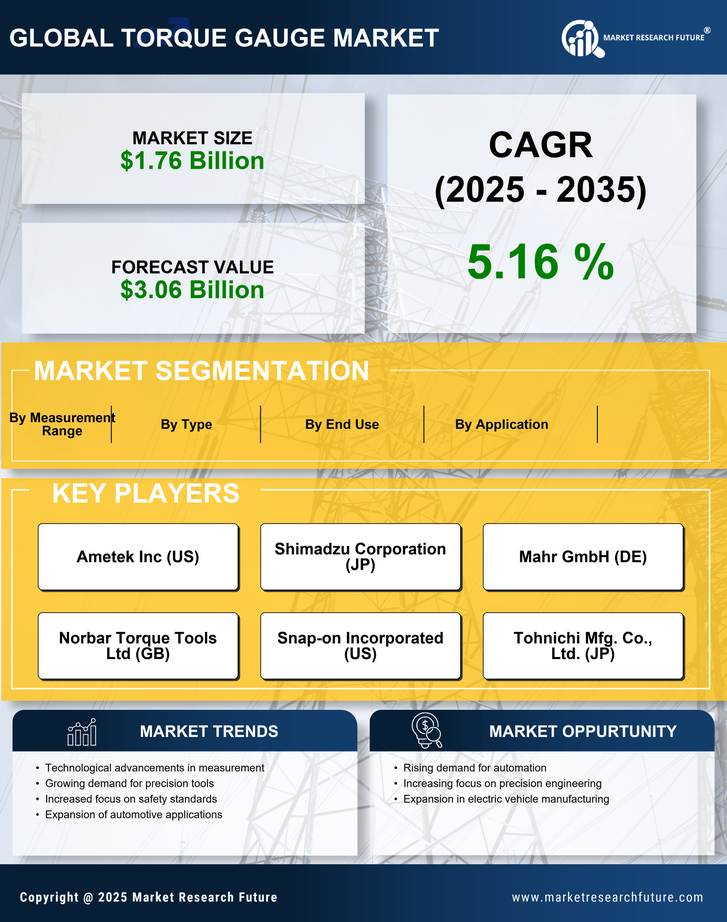 Torque Gauge Market Research Report - Forecast Till 2035 Infographic