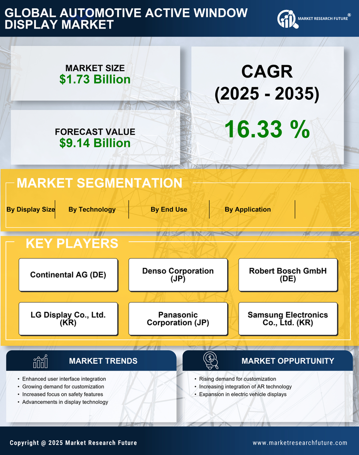 Automotive Active Window Display Market - Global Forecast till 2035 Infographic