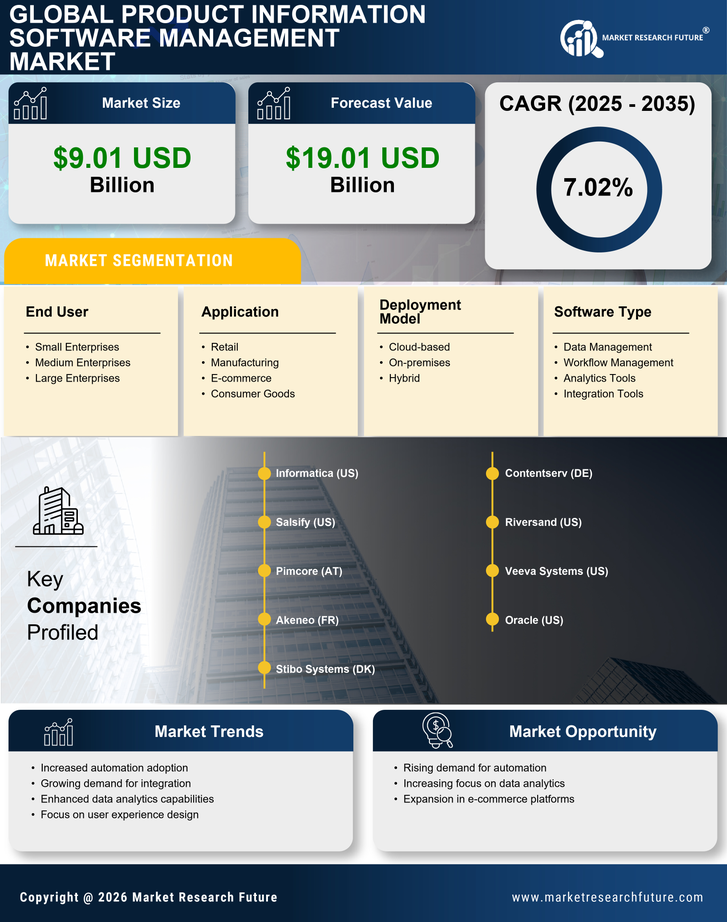 Product Information Software Management Market Research Report - Global Forecast till 2035 Infographic