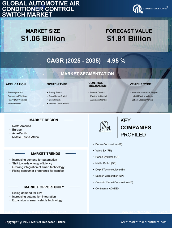 Automotive Air Conditioner Control Switch Market Research Report- Global Forecast to 2035 Infographic