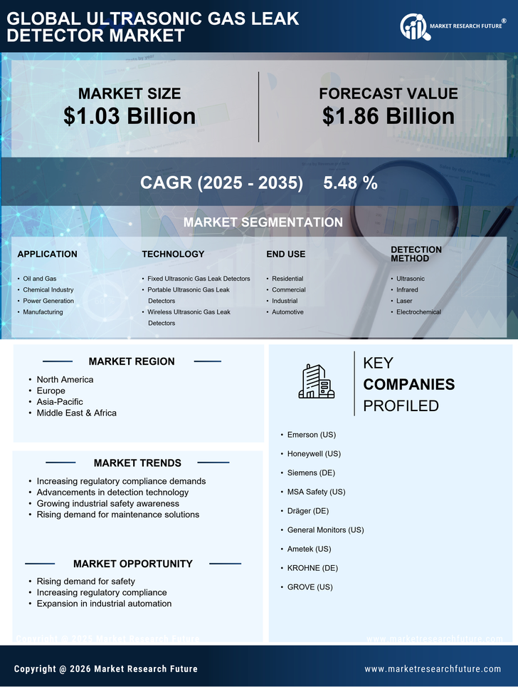 Ultrasonic Gas Leak Detector Market Research Report-Forecast Till 2035 Infographic