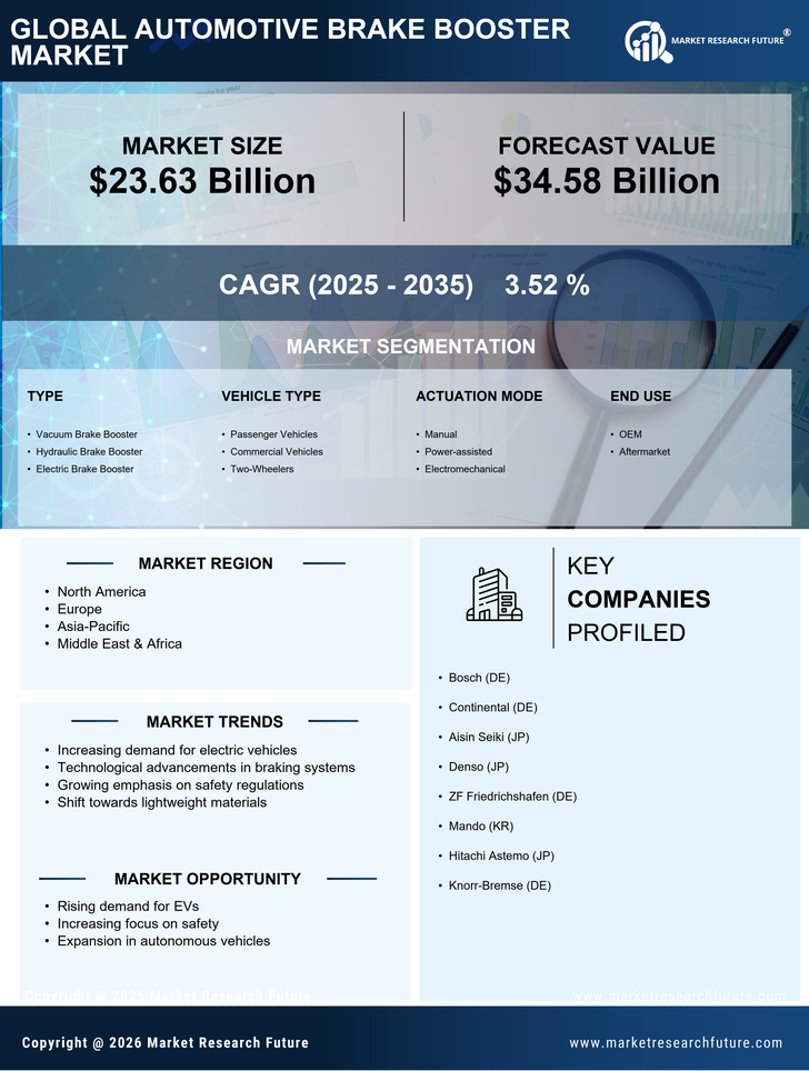 Automotive Brake Booster Market Research Report - Forecast till 2035 Infographic