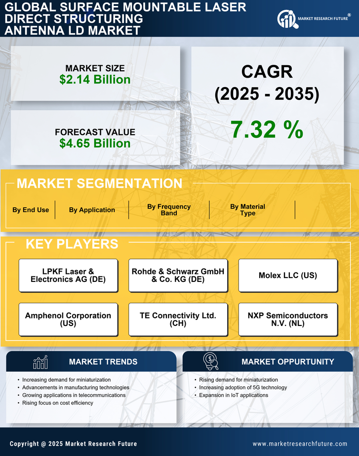 Surface Mountable Laser Direct Structuring Antenna LD Market Research Report - Forecast to 2035 Infographic