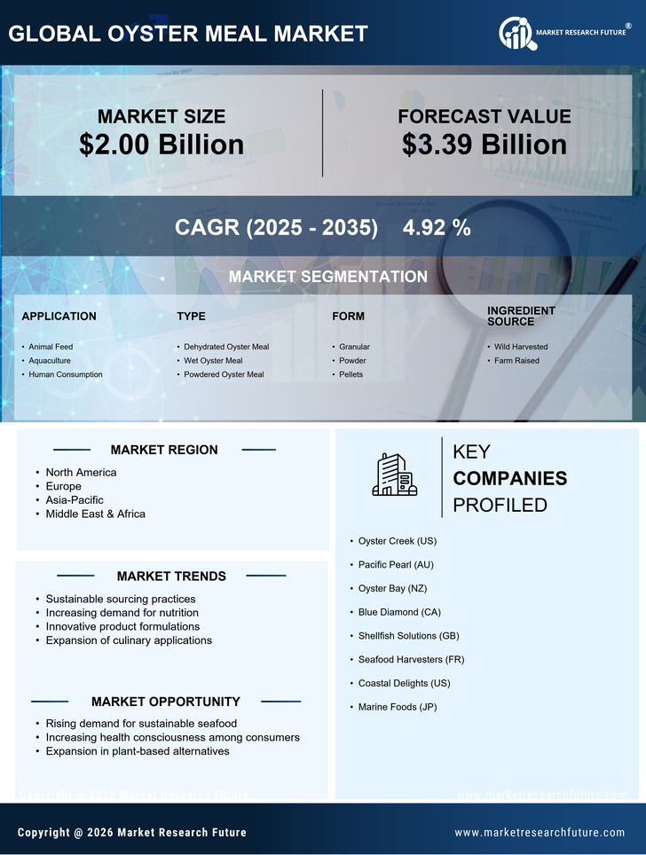 Oyster Meal Market Research Report — Global Forecast till 2035 Infographic