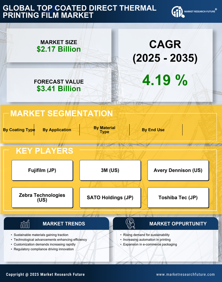 Top Coated Direct Thermal Printing Film Market Research Report - Global Forecast till 2035 Infographic