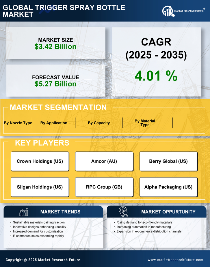 Trigger Spray Bottle Market Research Report - Global Forecast by 2035 Infographic