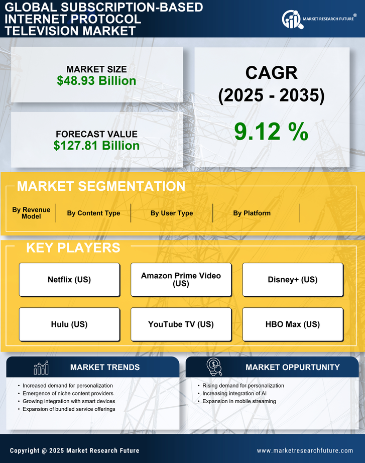 Subscription-Based Internet Protocol Television Market Research Report - Global Forecast to 2035 Infographic