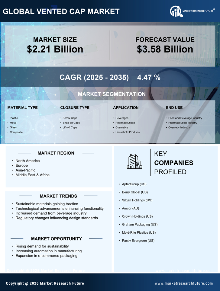 Vented Cap Market Research Report - Global Forecast by 2035 Infographic