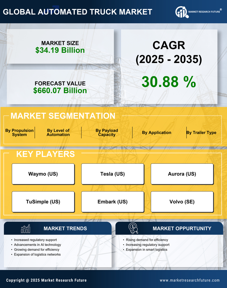 Automated Truck Market Research Report — Global Forecast till 2035 Infographic