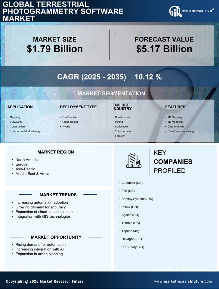 Terrestrial Photogrammetry Software Market Research Report - Global Forecast till 2035 Infographic