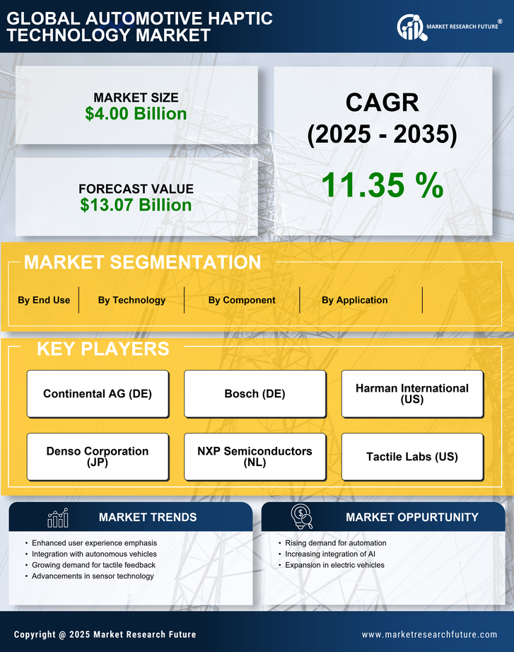 Automotive Haptic Technology Market Research Report—Forecast till 2035 Infographic