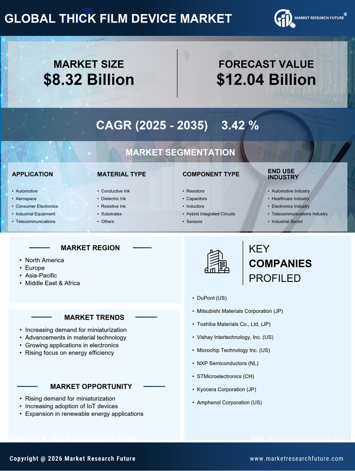 Thick Film Device Market Research Report - Global Forecast till 2035 Infographic