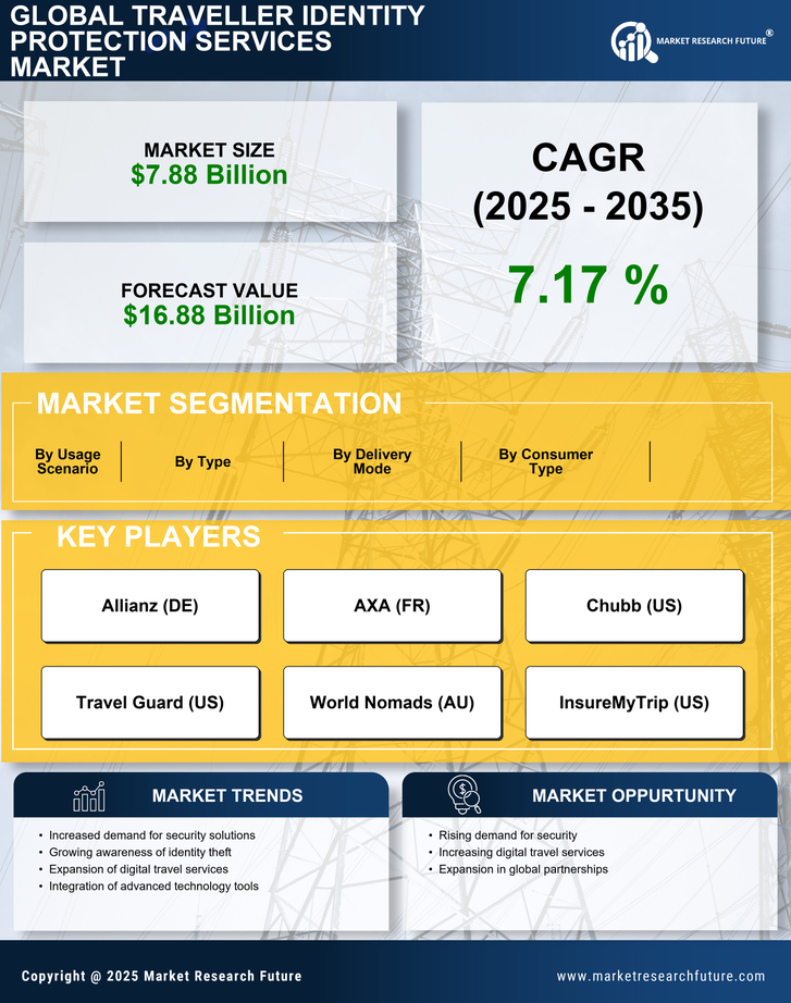 Traveller Identity Protection Services Market Research Report — Global Forecast till 2035 Infographic