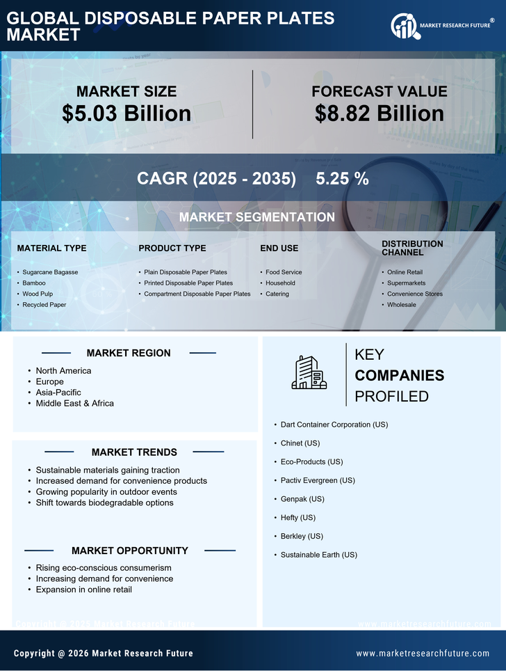 Disposable Paper Plates Market Research Report — Global Forecast till 2035 Infographic