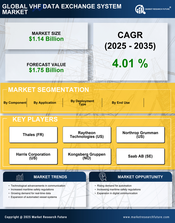 Vhf Data Exchange System Market Research Report - Global Forecast till 2035 Infographic