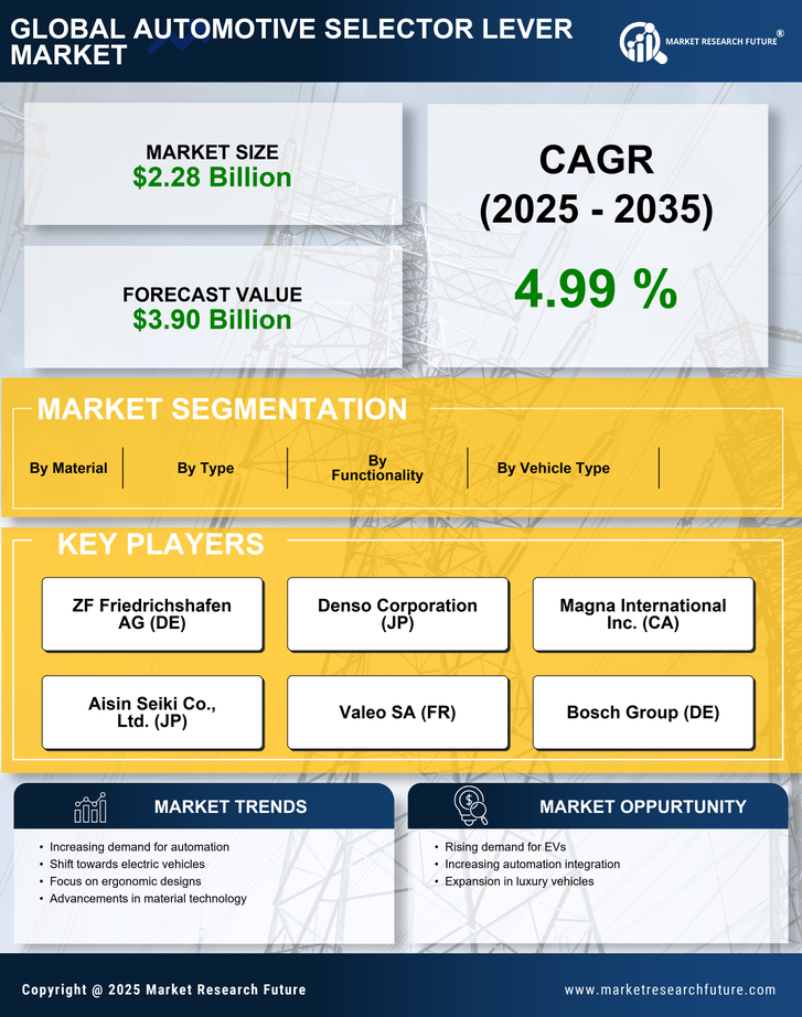 Automotive Selector Lever Market Research Report—Forecast till 2035 Infographic