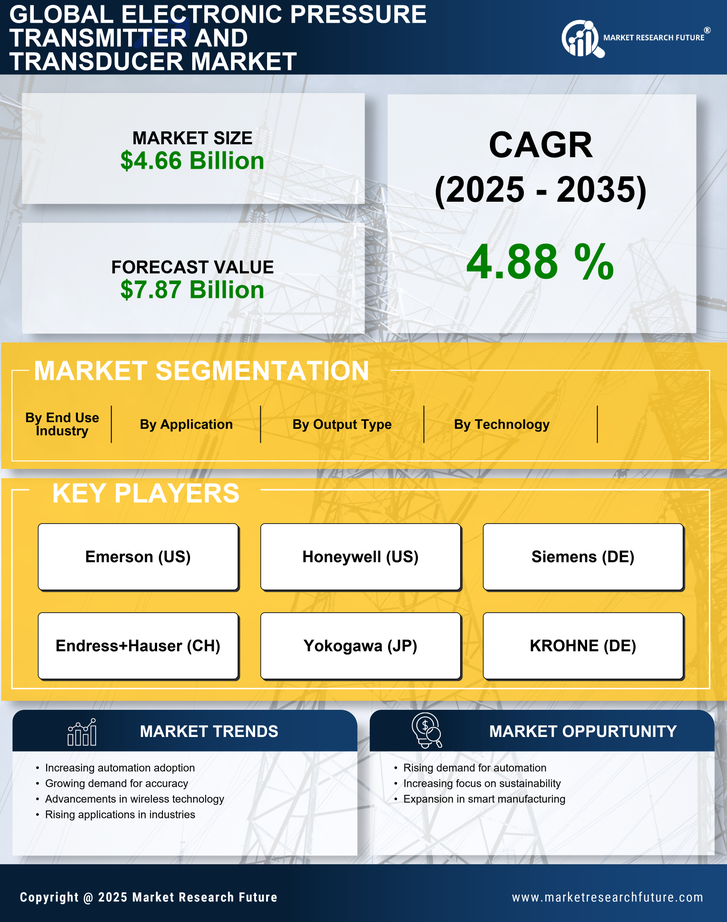 Electronic Pressure Transmitter And Transducer Market Research Report - Forecast Till 2035 Infographic