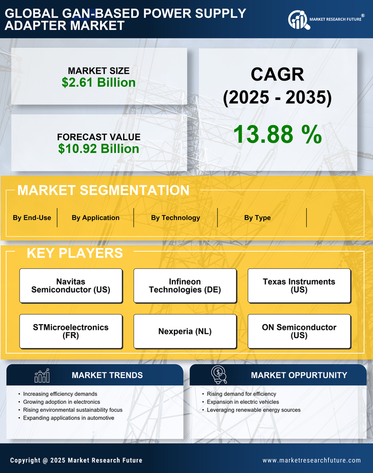 GaN-Based Power Supply Adapter Market Research Report - Global Forecast till 2035 Infographic