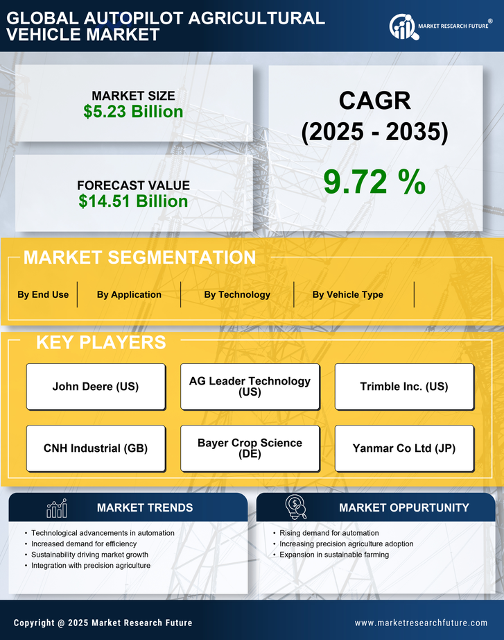 Autopilot Agricultural Vehicle Market Research Report — Global Forecast till 2035 Infographic