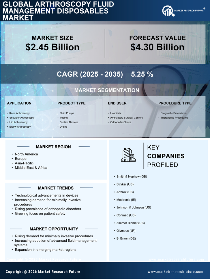 Arthroscopy Fluid Management Disposables Market Research Report- Global Forecast till 2035 Infographic