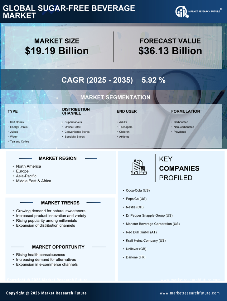 Sugar Free Beverage Market Research Report - Global Forecast till 2035 Infographic